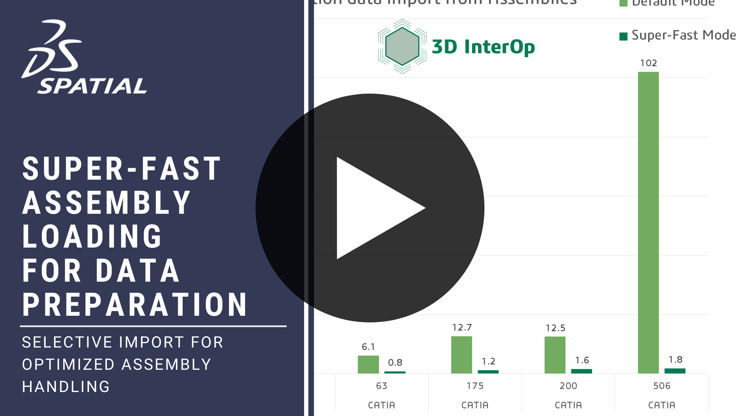 Super-Fast Assembly Loading for Data Preparation