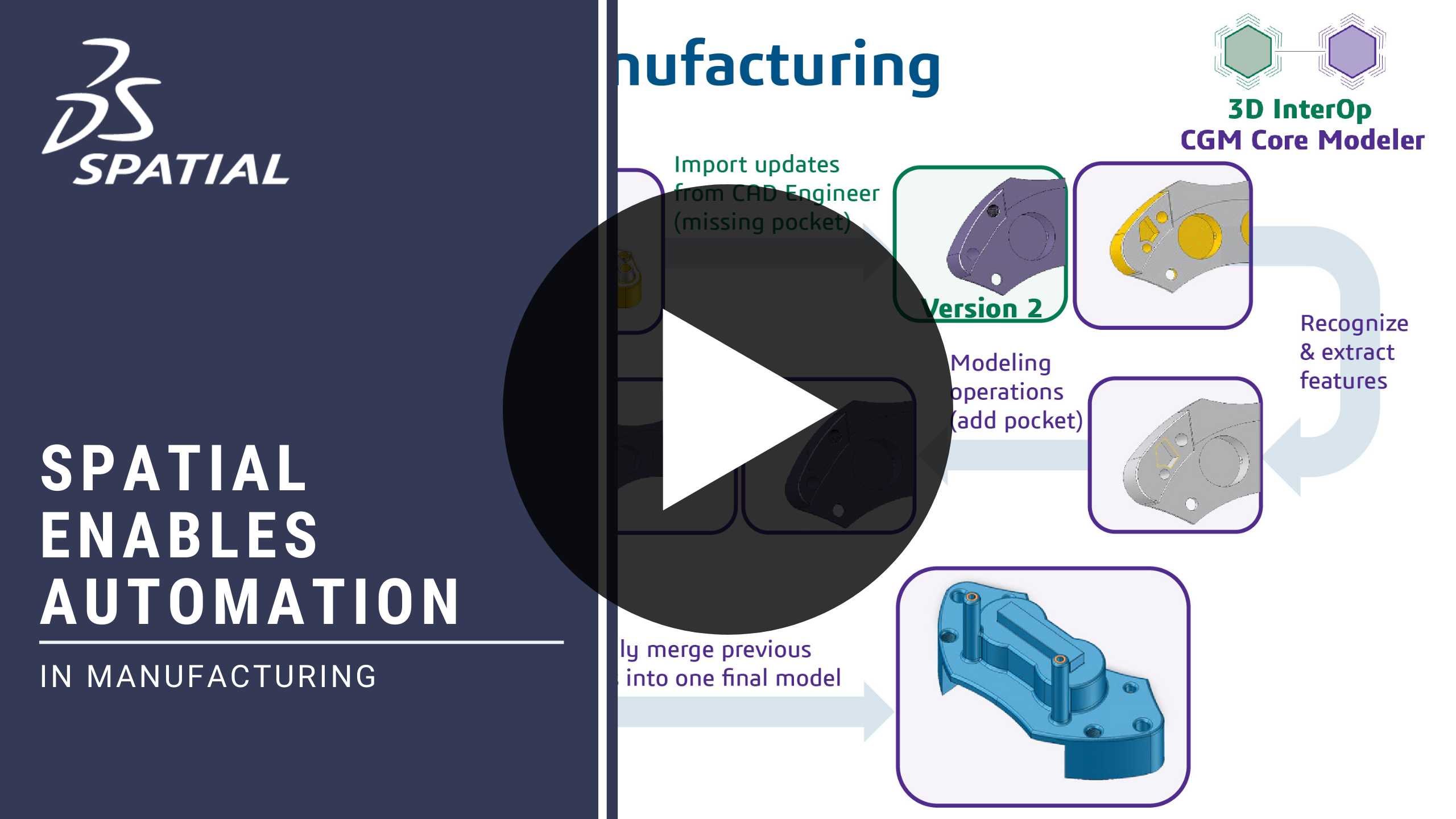 Automation in Manufacturing YouTube (1)