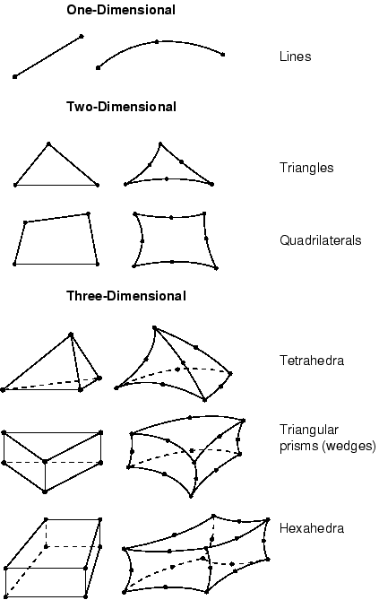 definition of meshing