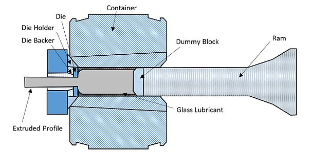 extrusion fabrication process