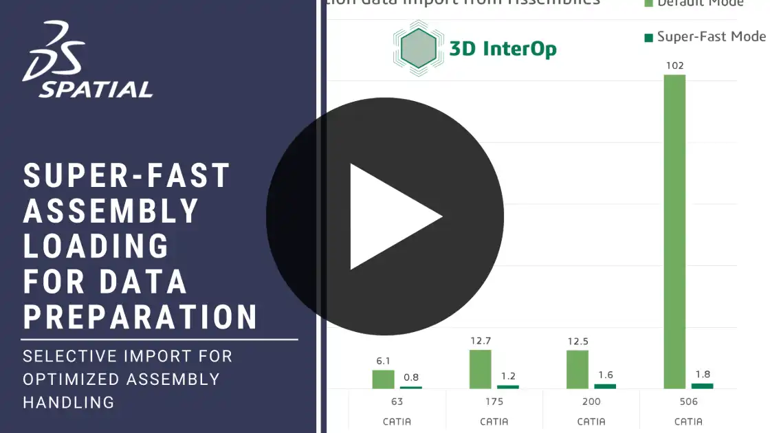 Super Fast Assembly Loading for Data Preparation